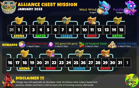 dragon city alliance chest schedule|[CALENDAR] Upcoming Alliance Chest Schedule.